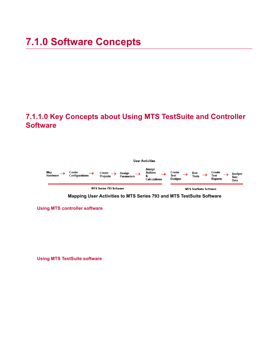 0 software concepts | MTS Multipurpose Elite User Manual | Page 84 / 112