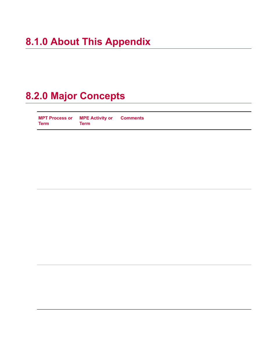 0 about this appendix, 0 major concepts, About this appendix | Major concepts | MTS Multipurpose Elite User Manual | Page 88 / 112