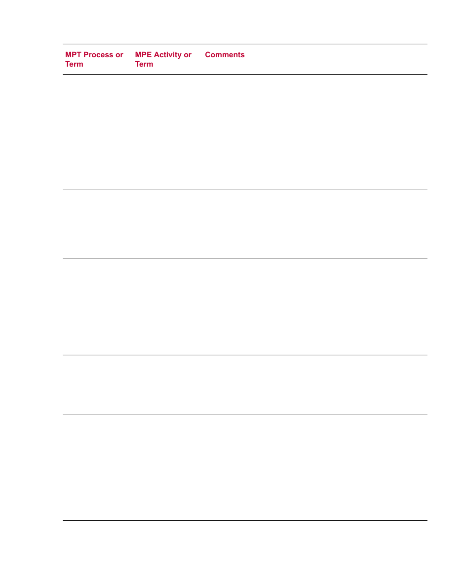 MTS Multipurpose Elite User Manual | Page 90 / 112