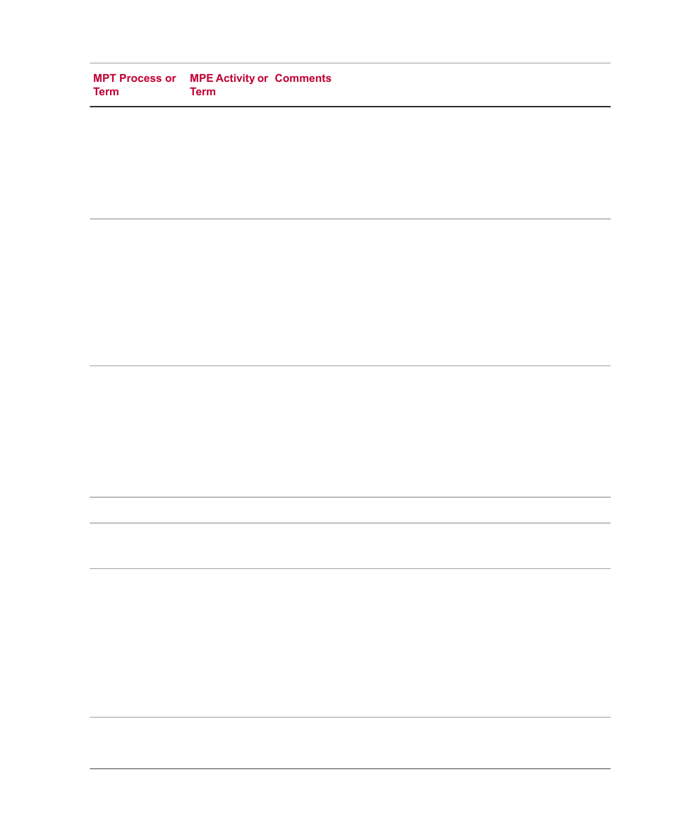MTS Multipurpose Elite User Manual | Page 94 / 112