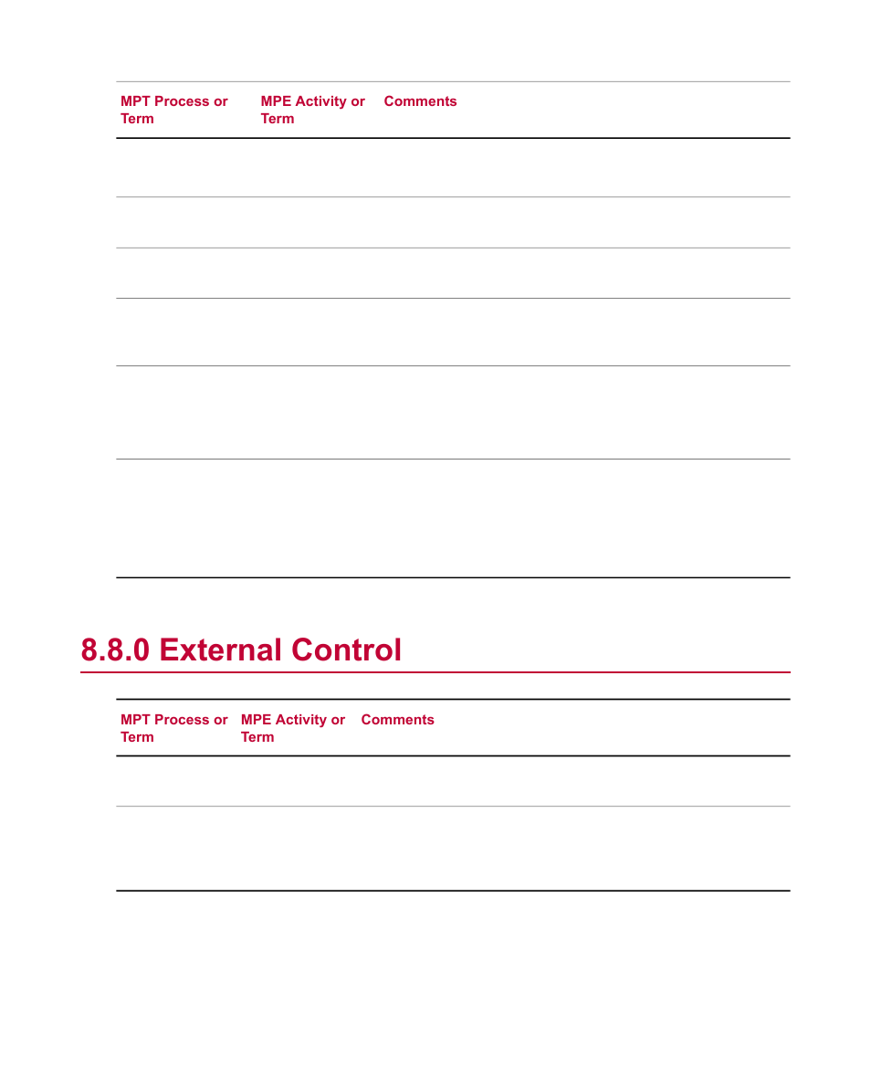 0 external control, External control | MTS Multipurpose Elite User Manual | Page 99 / 112