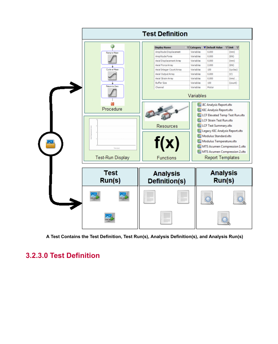 0 test definition | MTS Fatigue Analyzer User Manual | Page 19 / 106