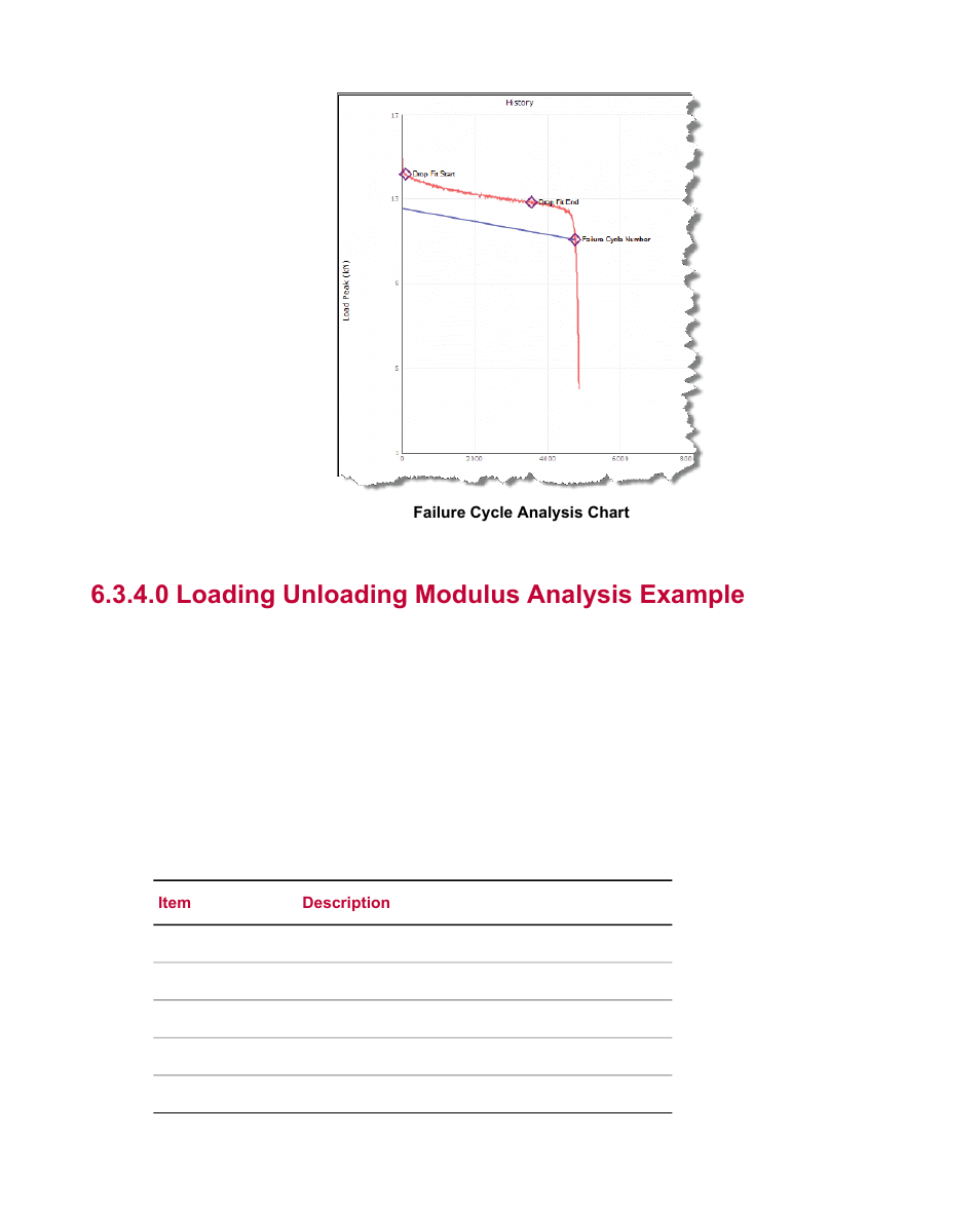 0 loading unloading modulus analysis example | MTS Fatigue Analyzer User Manual | Page 63 / 106