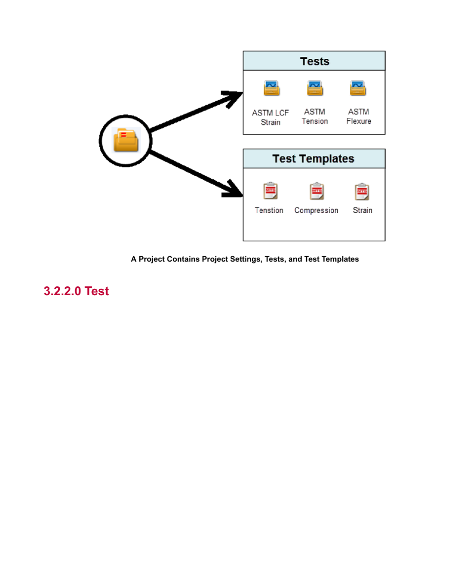 0 test | MTS Fracture Analyzer User Manual | Page 18 / 96