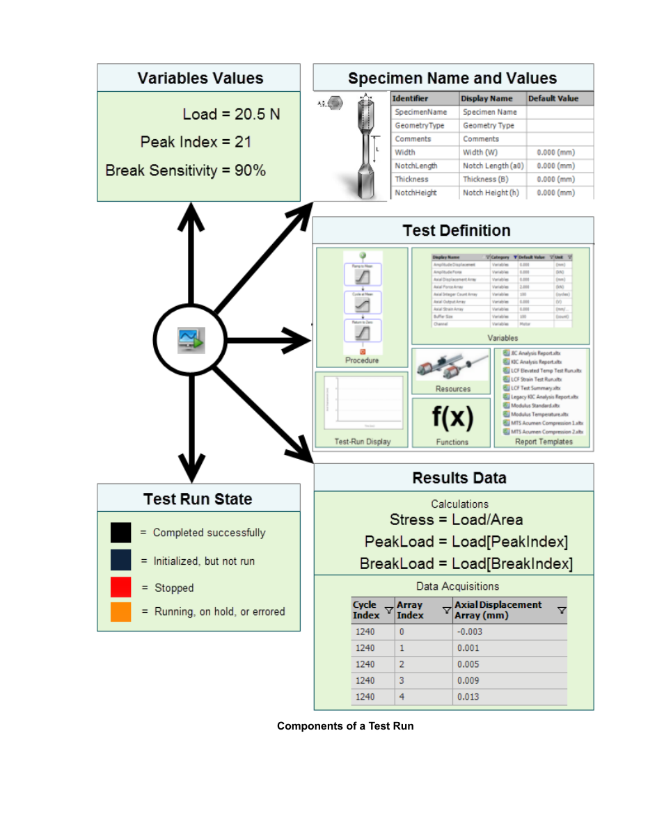 MTS Fracture Analyzer User Manual | Page 21 / 96