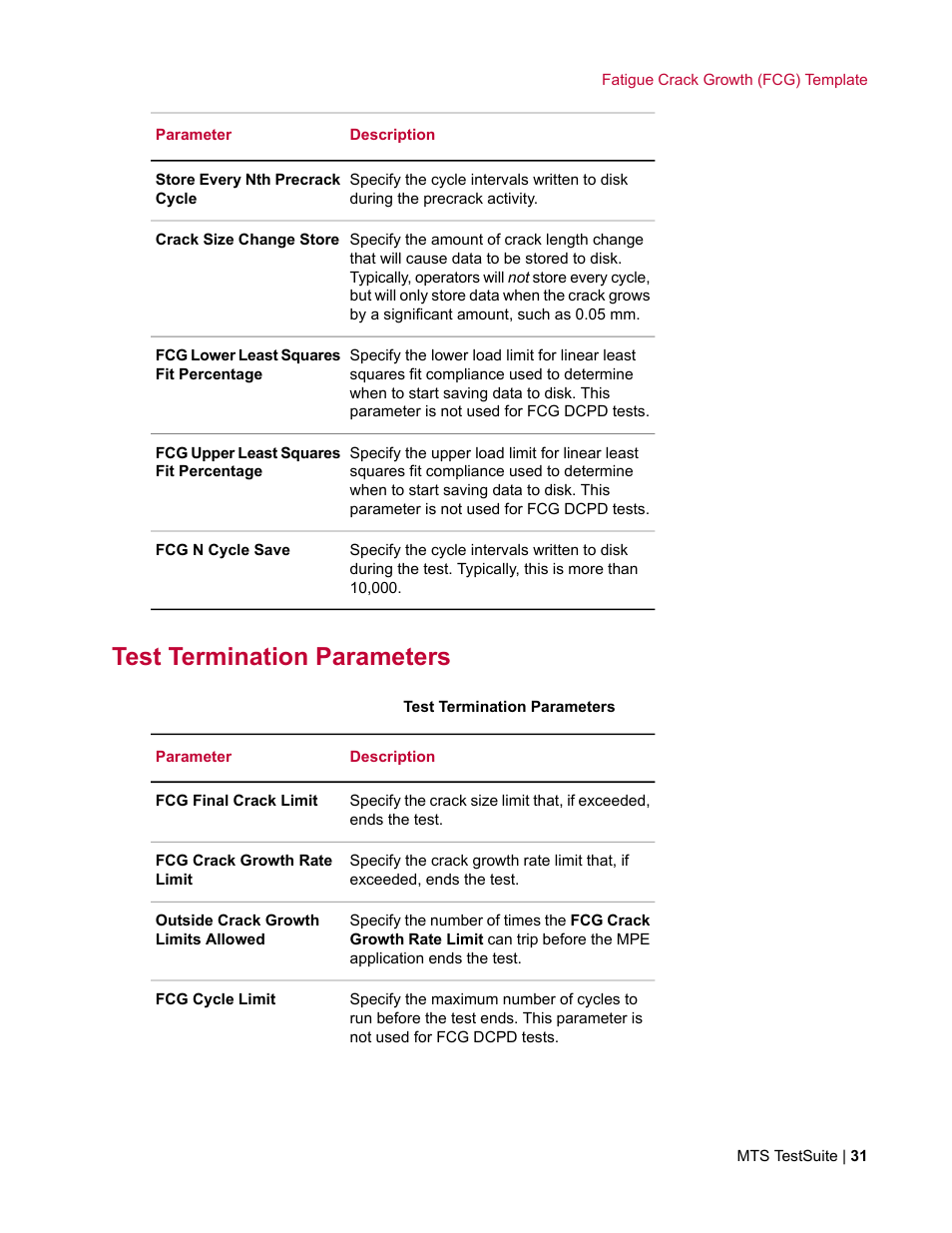 Test termination parameters | MTS Fracture Template User Manual | Page 31 / 92