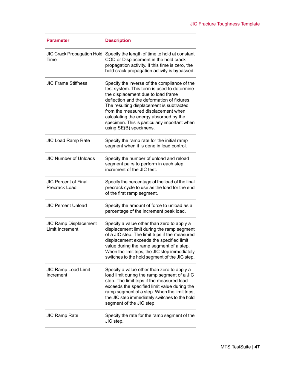 MTS Fracture Template User Manual | Page 47 / 92