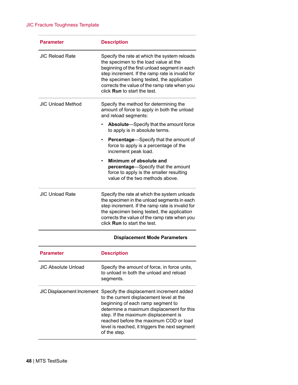 MTS Fracture Template User Manual | Page 48 / 92