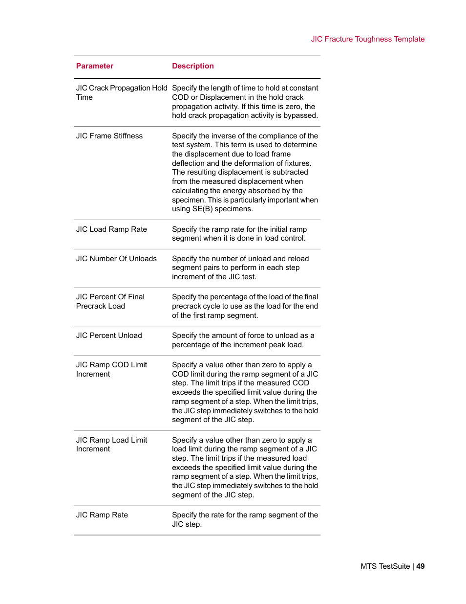 MTS Fracture Template User Manual | Page 49 / 92