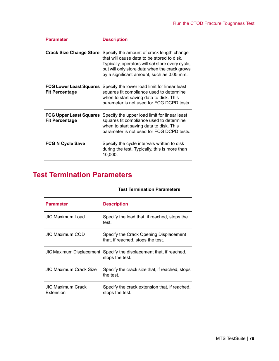 Test termination parameters | MTS Fracture Template User Manual | Page 79 / 92