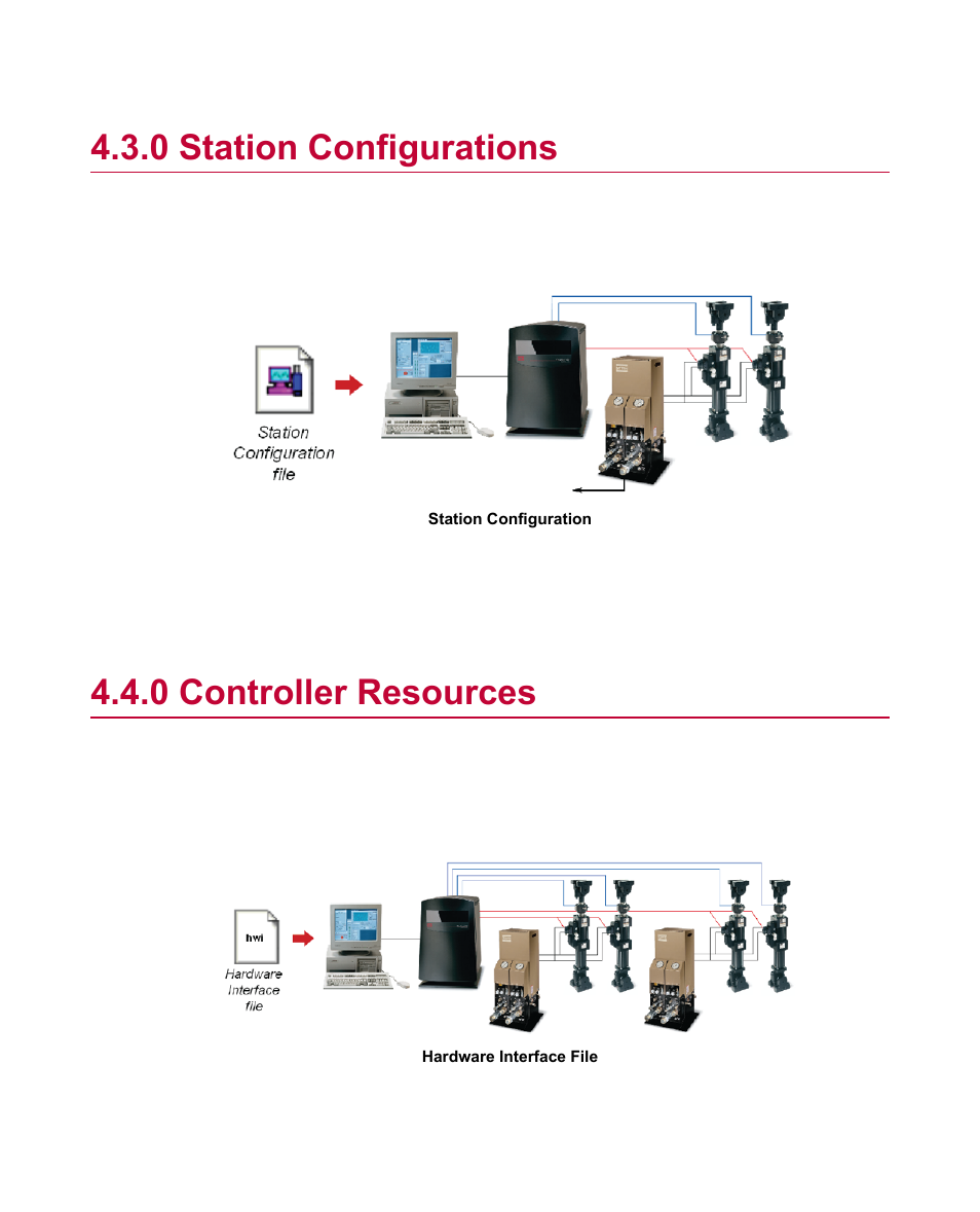 0 station configurations, 0 controller resources, Station configurations | Controller resources | MTS Multipurpose Elite Test User Manual | Page 32 / 130