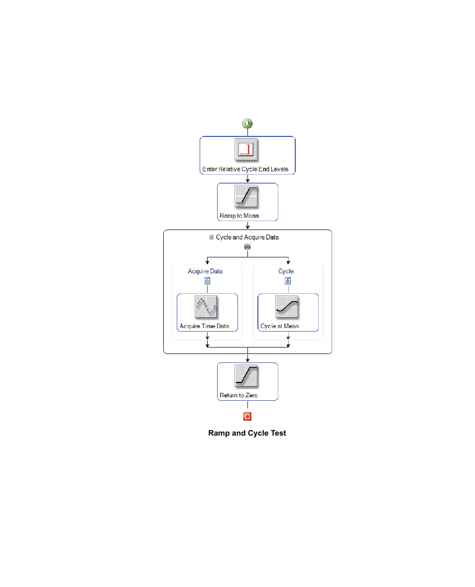 MTS Multipurpose Elite Test User Manual | Page 39 / 130