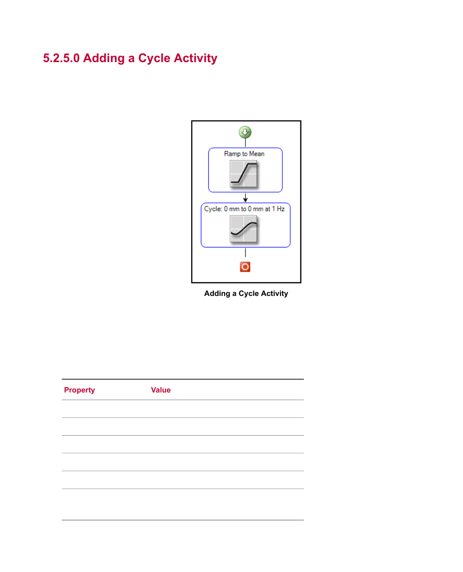 0 adding a cycle activity | MTS Multipurpose Elite Test User Manual | Page 43 / 130