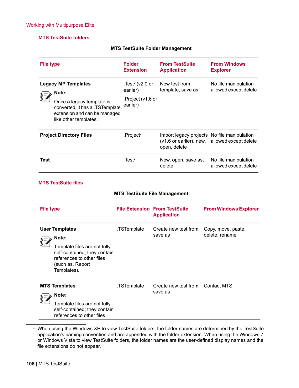 MTS Multipurpose Elite User Manual | Page 108 / 662