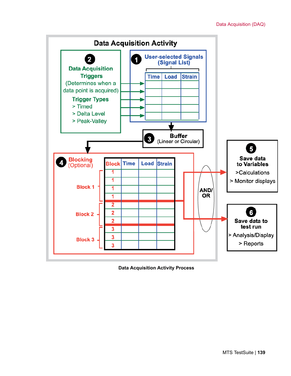 MTS Multipurpose Elite User Manual | Page 139 / 662