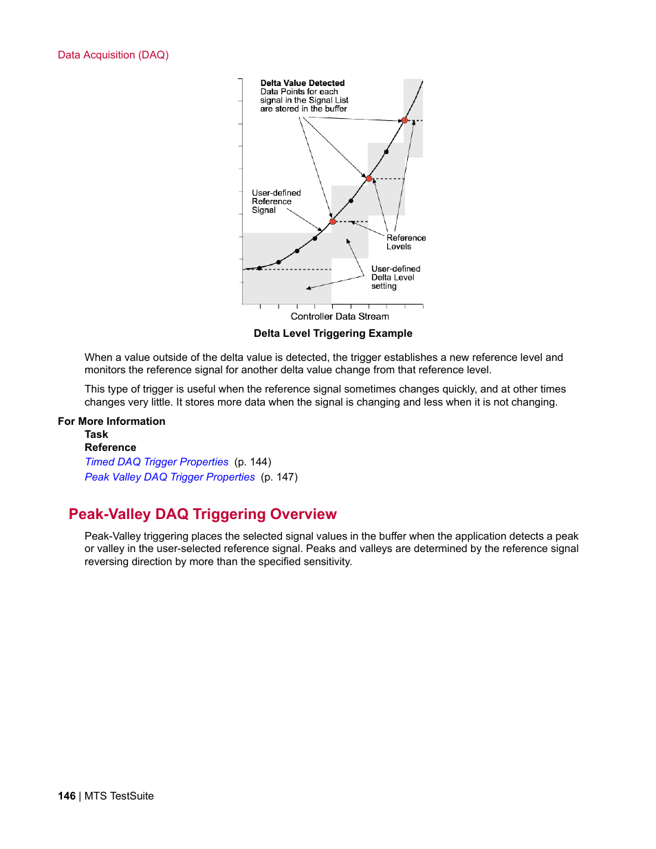 Peak-valley daq triggering overview | MTS Multipurpose Elite User Manual | Page 146 / 662