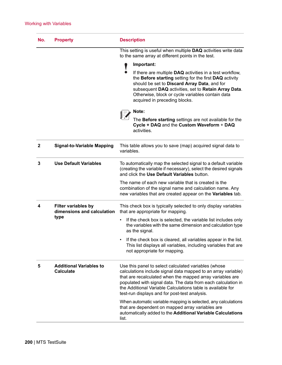 MTS Multipurpose Elite User Manual | Page 200 / 662