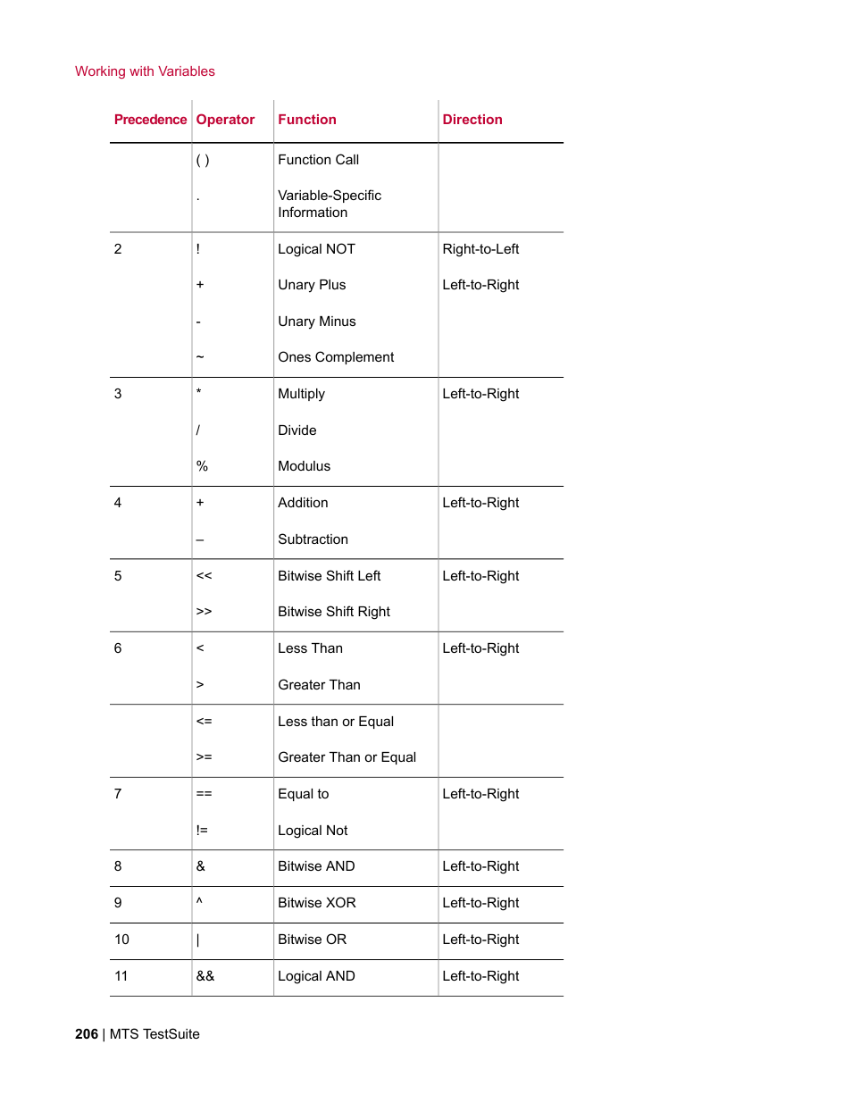 MTS Multipurpose Elite User Manual | Page 206 / 662