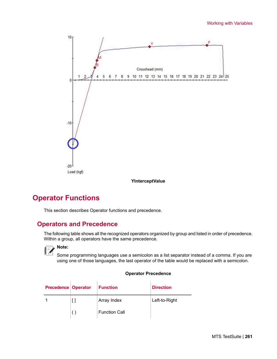 Operator functions, Operators and precedence | MTS Multipurpose Elite User Manual | Page 261 / 662