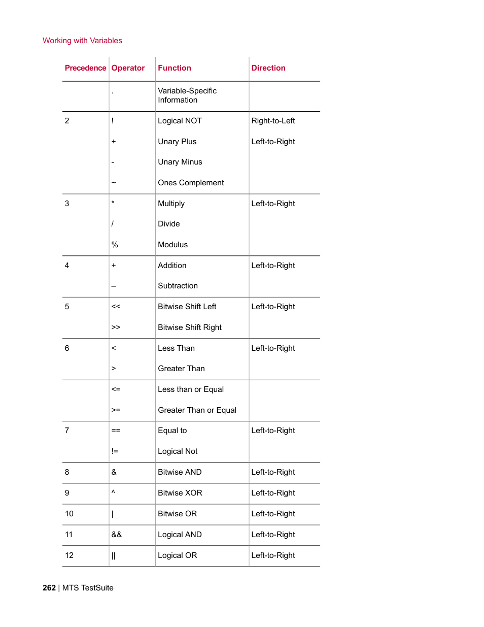 MTS Multipurpose Elite User Manual | Page 262 / 662
