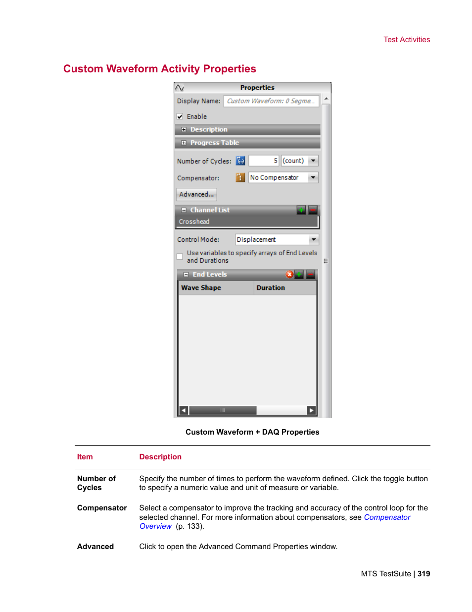 Custom waveform activity properties | MTS Multipurpose Elite User Manual | Page 319 / 662