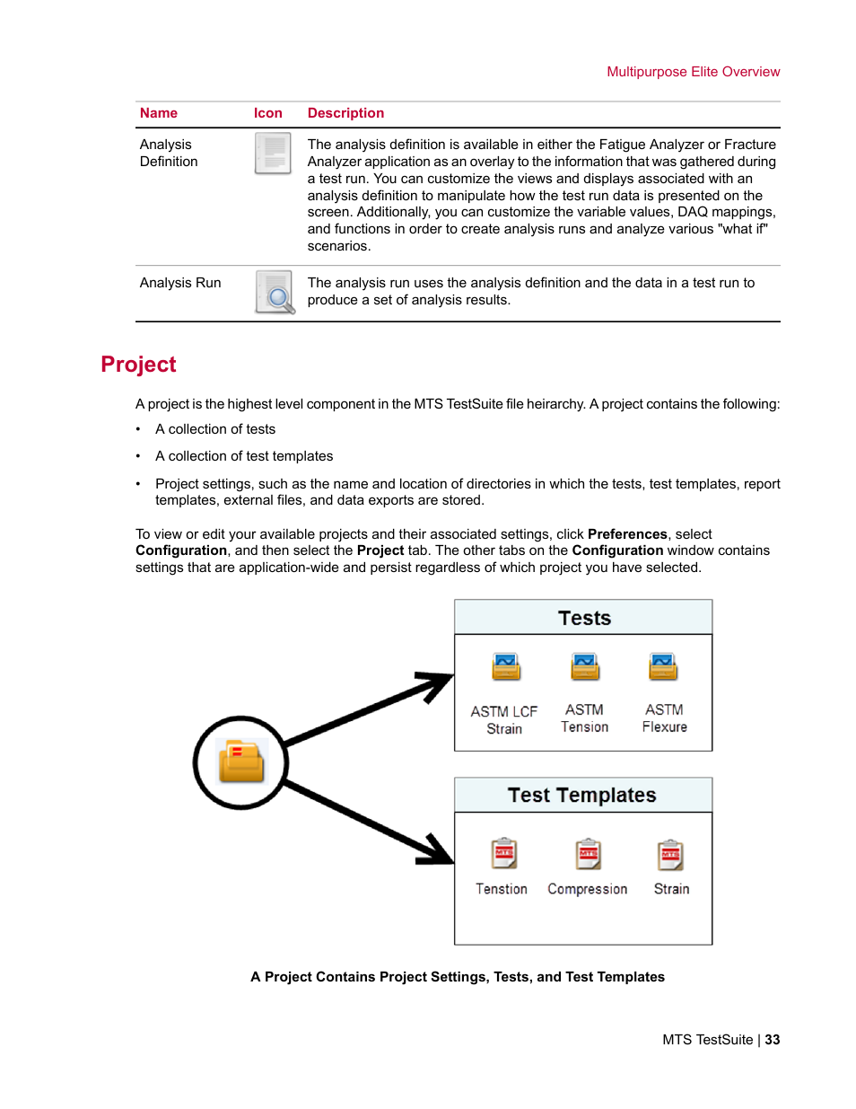 Project | MTS Multipurpose Elite User Manual | Page 33 / 662