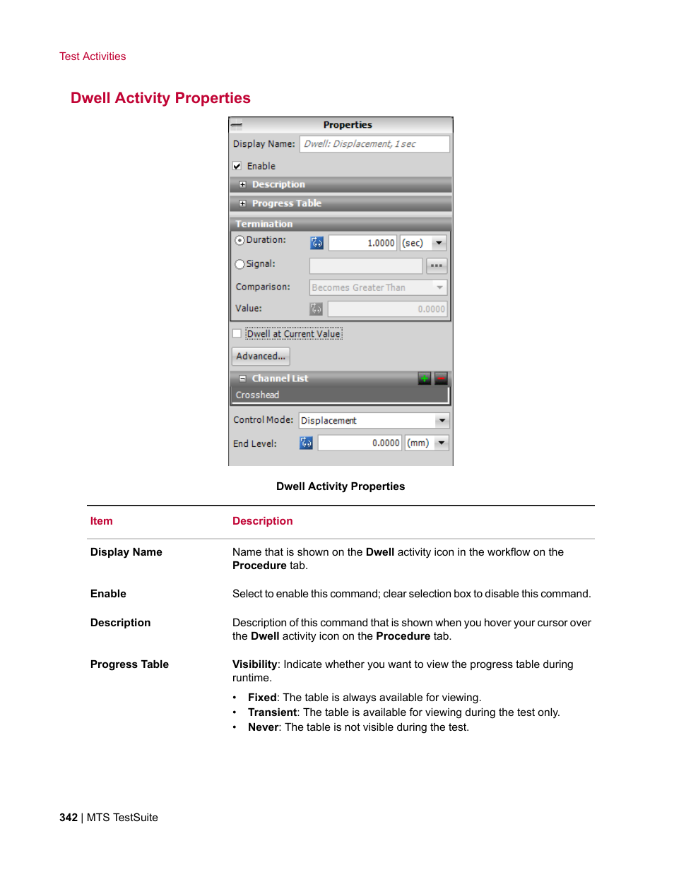 Dwell activity properties | MTS Multipurpose Elite User Manual | Page 342 / 662