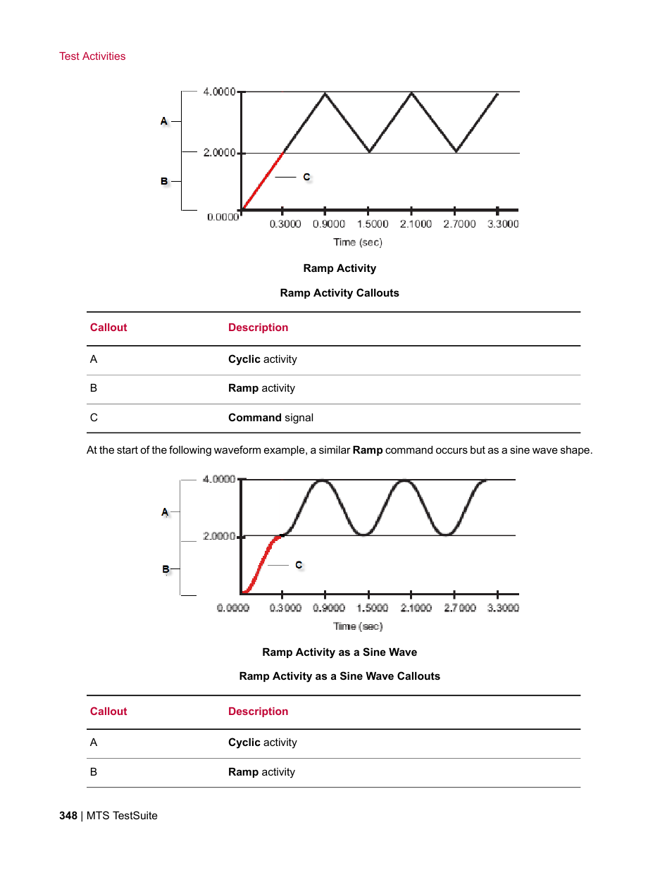 MTS Multipurpose Elite User Manual | Page 348 / 662