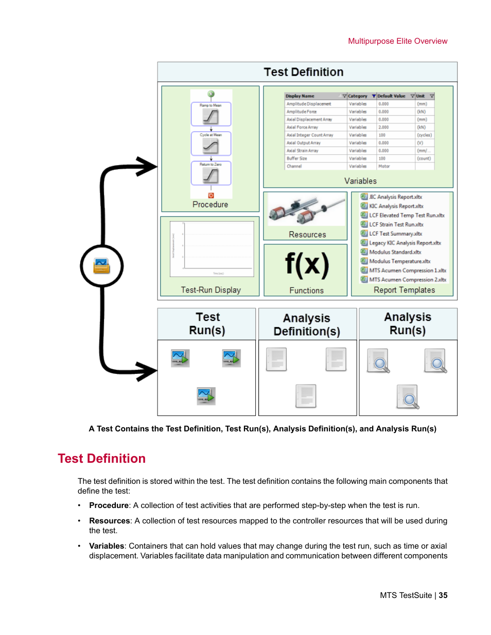 Test definition | MTS Multipurpose Elite User Manual | Page 35 / 662