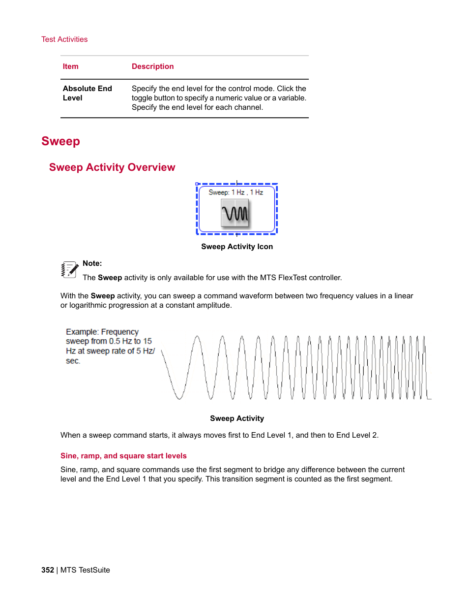 Sweep, Sweep activity overview | MTS Multipurpose Elite User Manual | Page 352 / 662