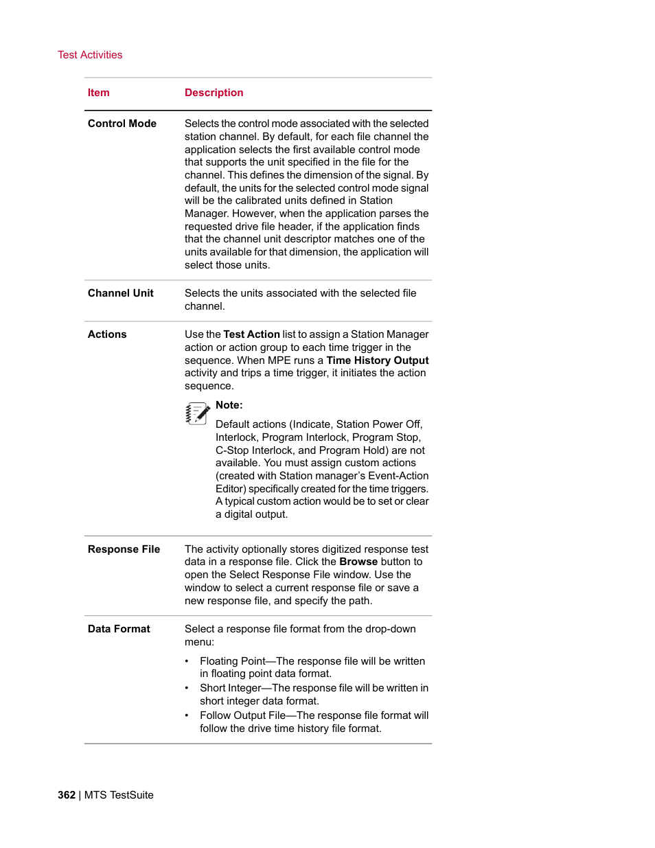 MTS Multipurpose Elite User Manual | Page 362 / 662