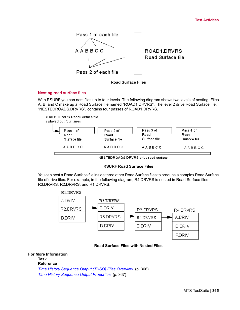 MTS Multipurpose Elite User Manual | Page 365 / 662
