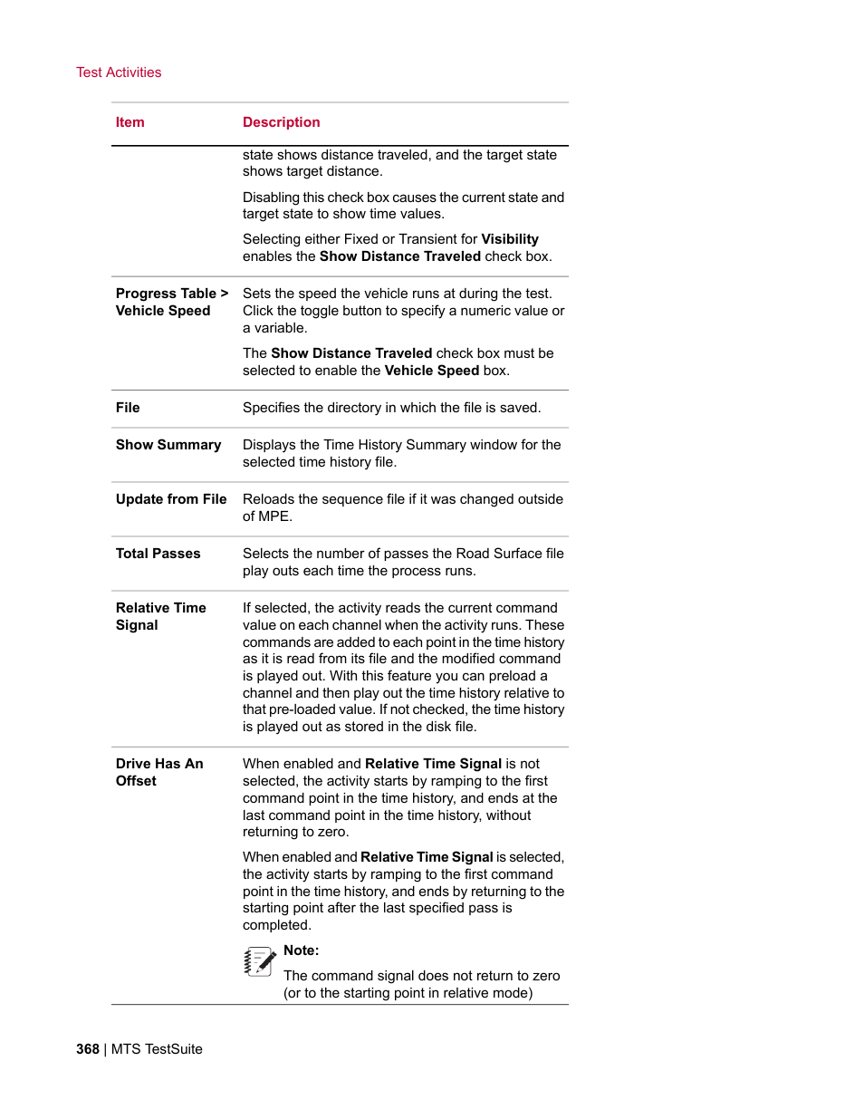 MTS Multipurpose Elite User Manual | Page 368 / 662