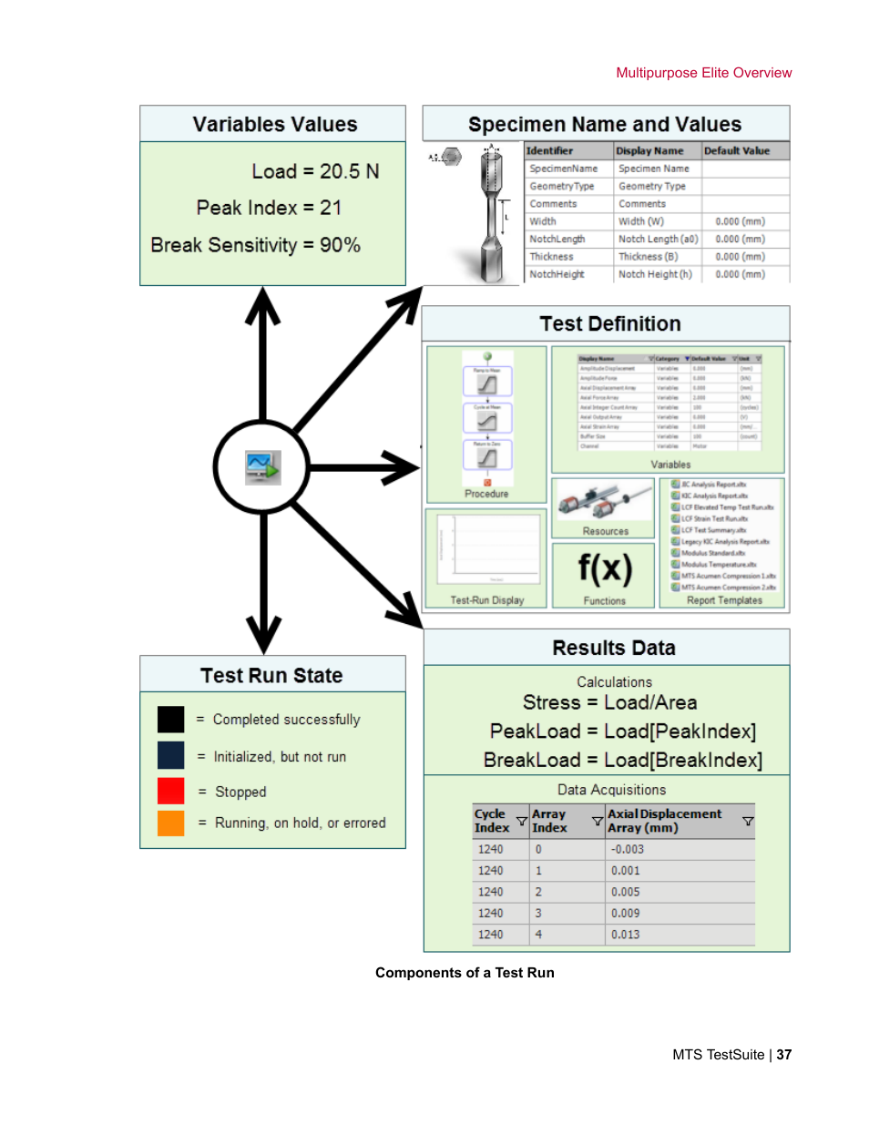 MTS Multipurpose Elite User Manual | Page 37 / 662