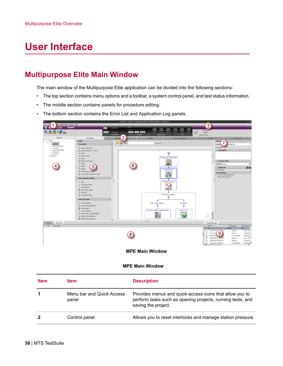 User interface, Multipurpose elite main window | MTS Multipurpose Elite User Manual | Page 38 / 662