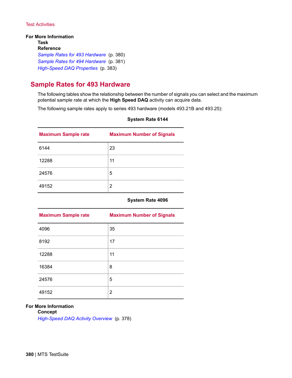 Sample rates for 493 hardware | MTS Multipurpose Elite User Manual | Page 380 / 662