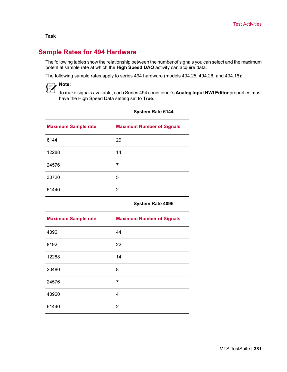 Sample rates for 494 hardware | MTS Multipurpose Elite User Manual | Page 381 / 662