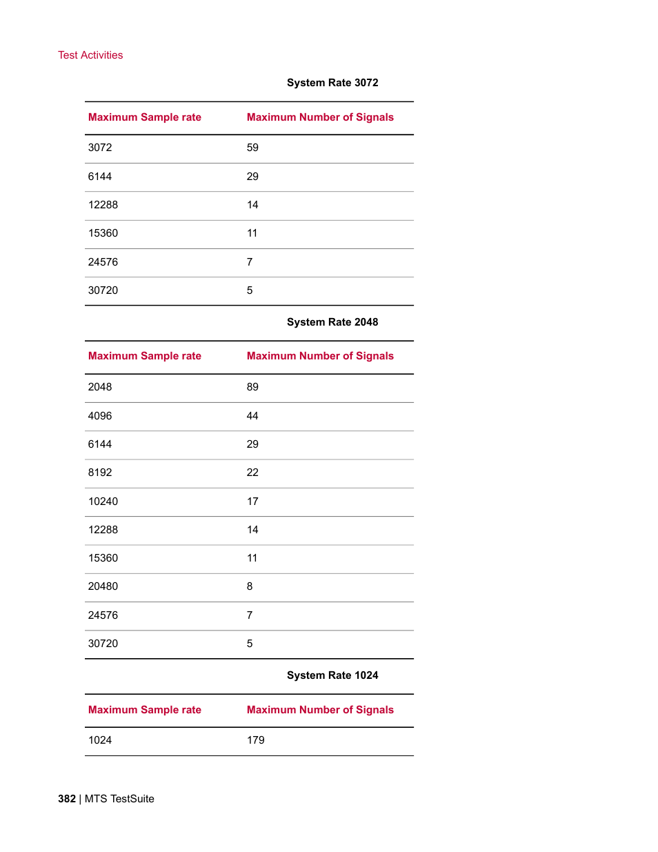 MTS Multipurpose Elite User Manual | Page 382 / 662