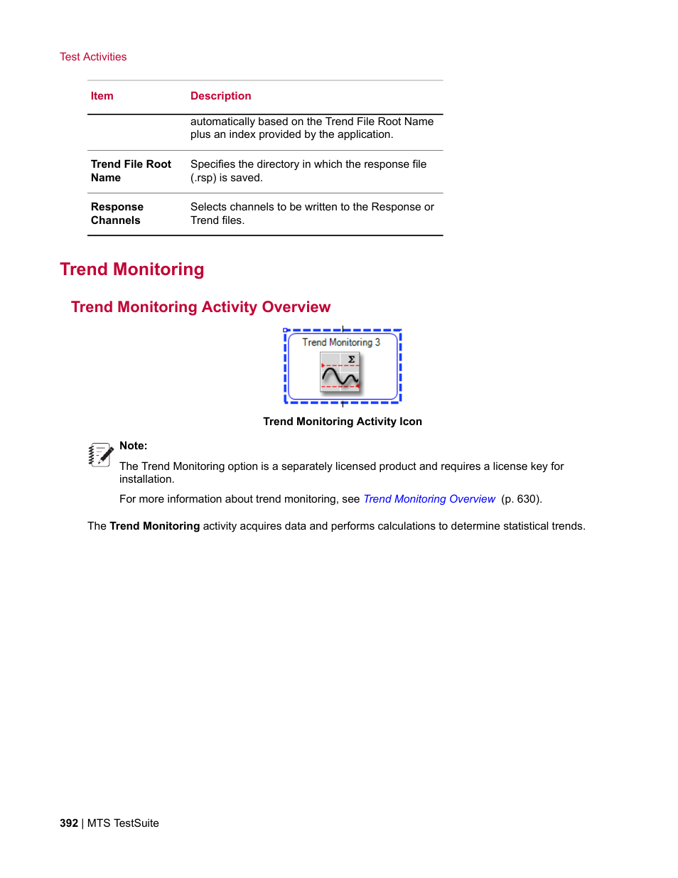 Trend monitoring, Trend monitoring activity overview | MTS Multipurpose Elite User Manual | Page 392 / 662