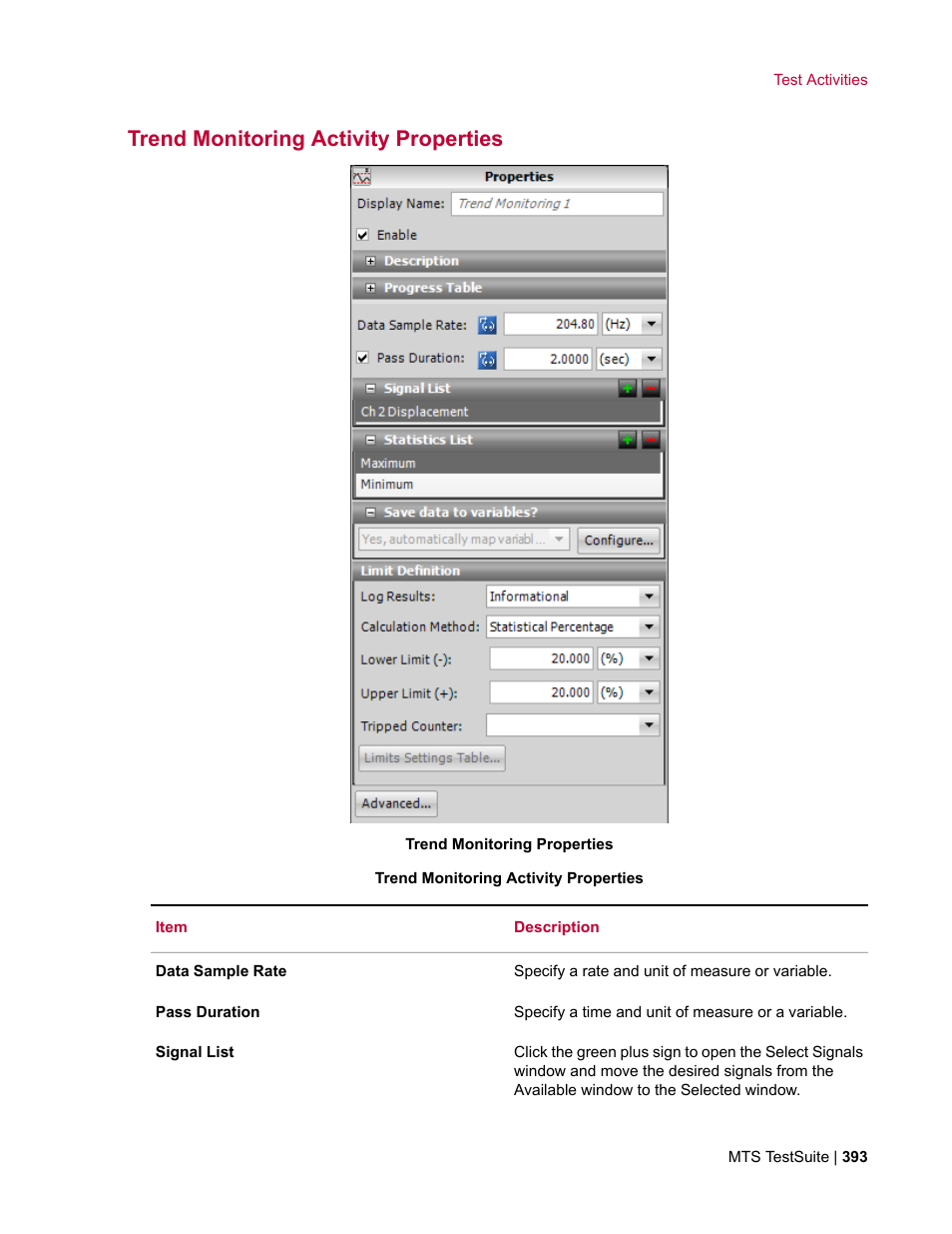 Trend monitoring activity properties | MTS Multipurpose Elite User Manual | Page 393 / 662
