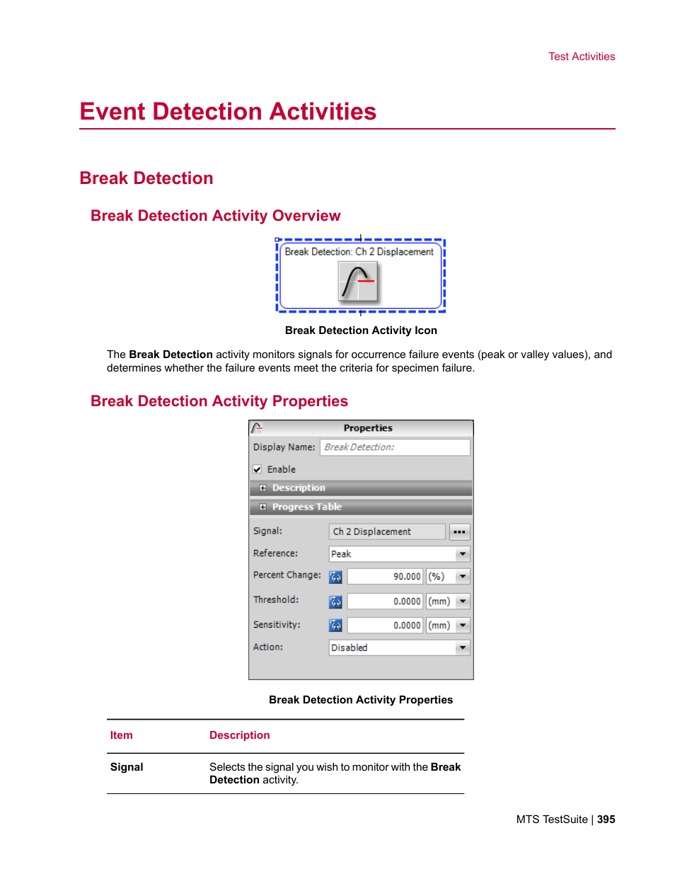 Event detection activities, Break detection, Break detection activity overview | Break detection activity properties | MTS Multipurpose Elite User Manual | Page 395 / 662