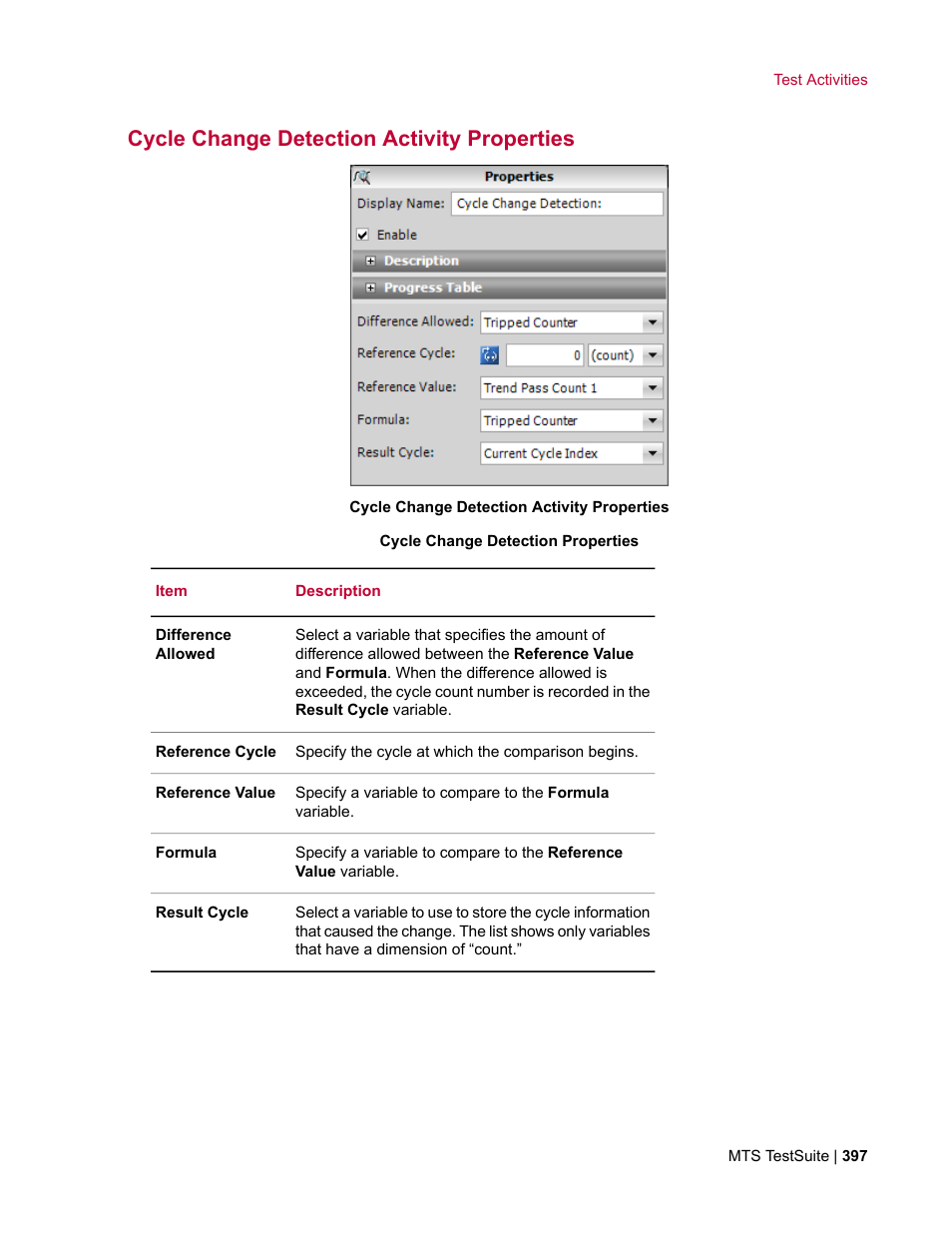Cycle change detection activity properties | MTS Multipurpose Elite User Manual | Page 397 / 662
