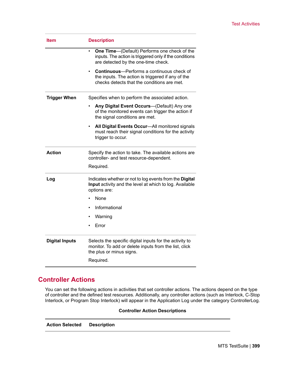 Controller actions | MTS Multipurpose Elite User Manual | Page 399 / 662