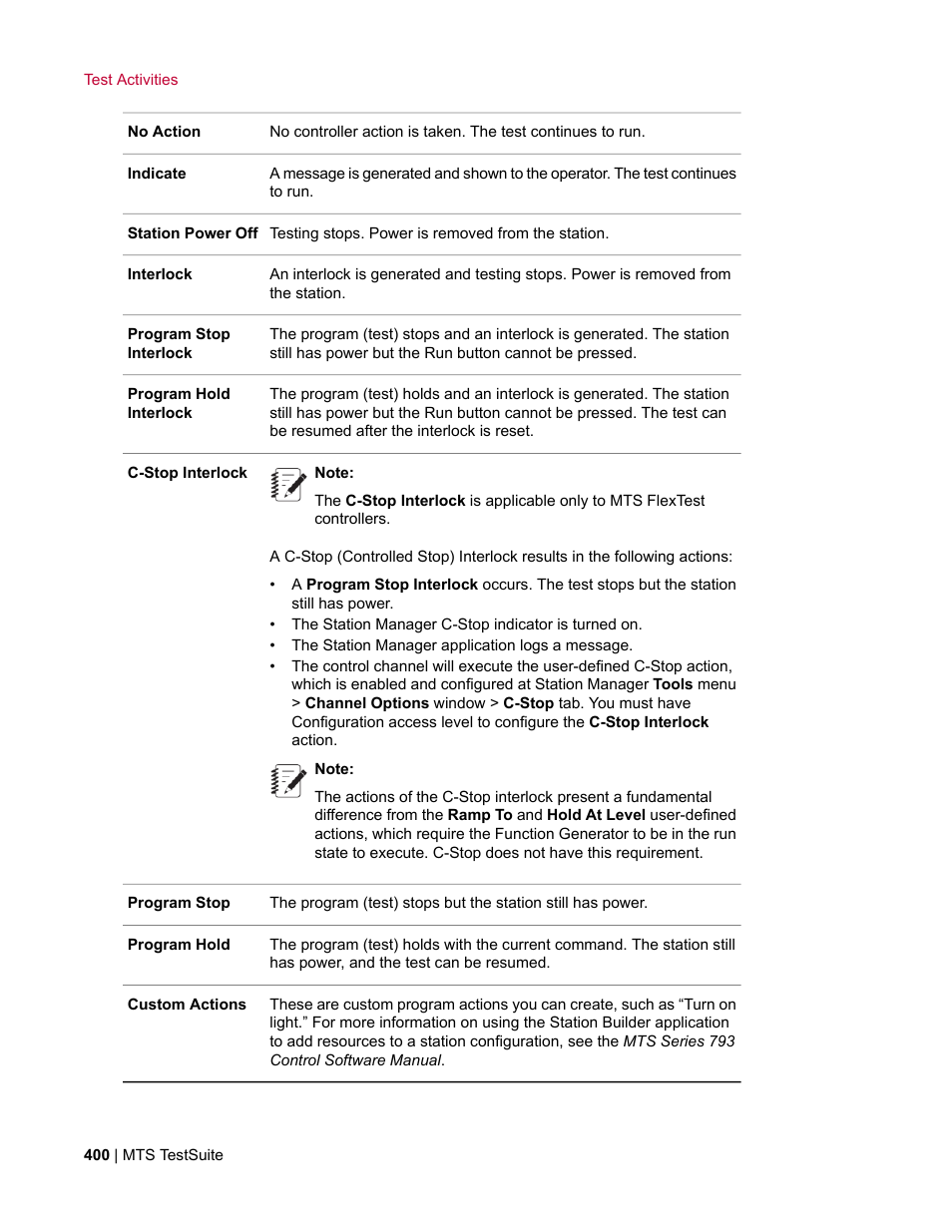 MTS Multipurpose Elite User Manual | Page 400 / 662
