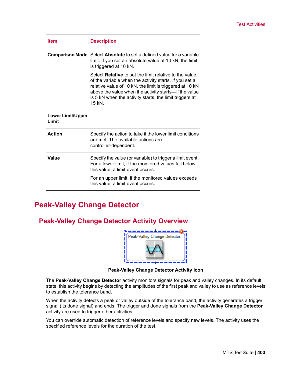 Peak-valley change detector, Peak-valley change detector activity overview | MTS Multipurpose Elite User Manual | Page 403 / 662