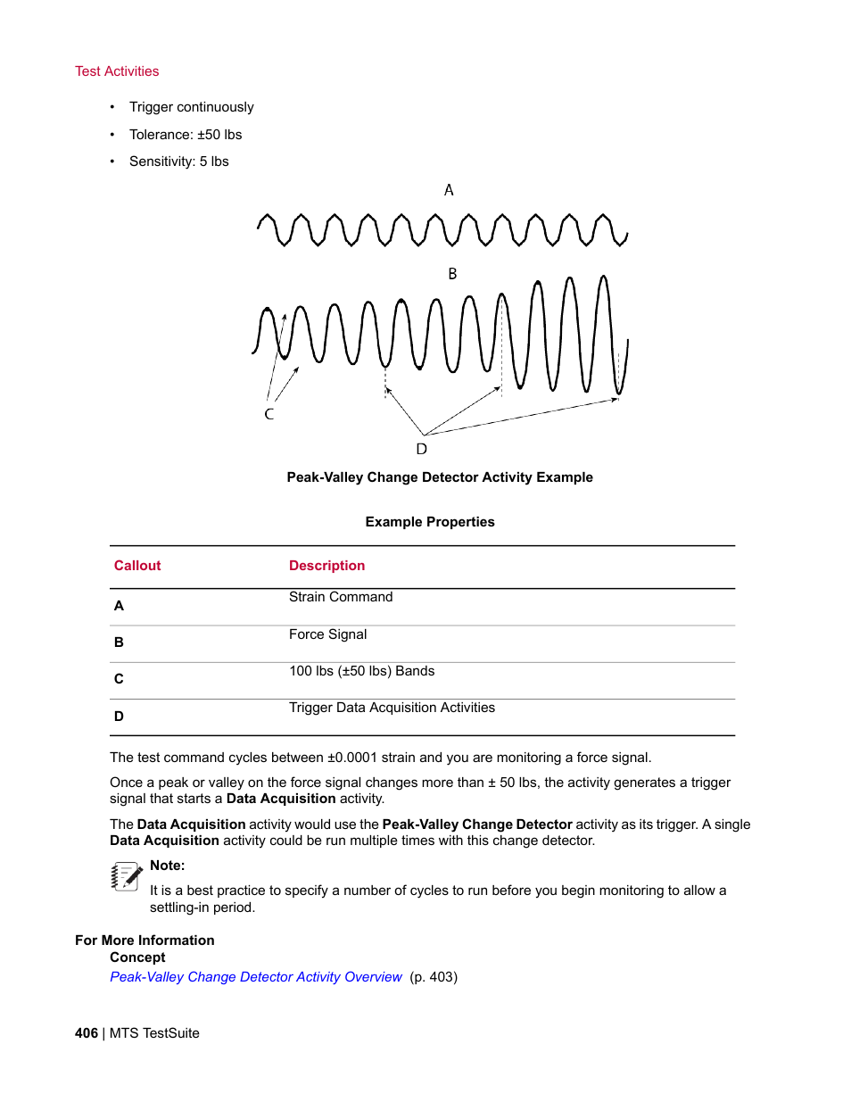 MTS Multipurpose Elite User Manual | Page 406 / 662