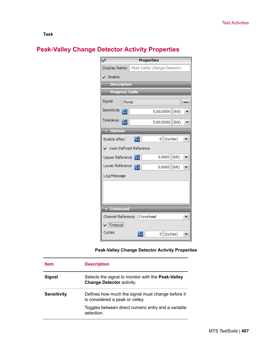 Peak-valley change detector activity properties | MTS Multipurpose Elite User Manual | Page 407 / 662