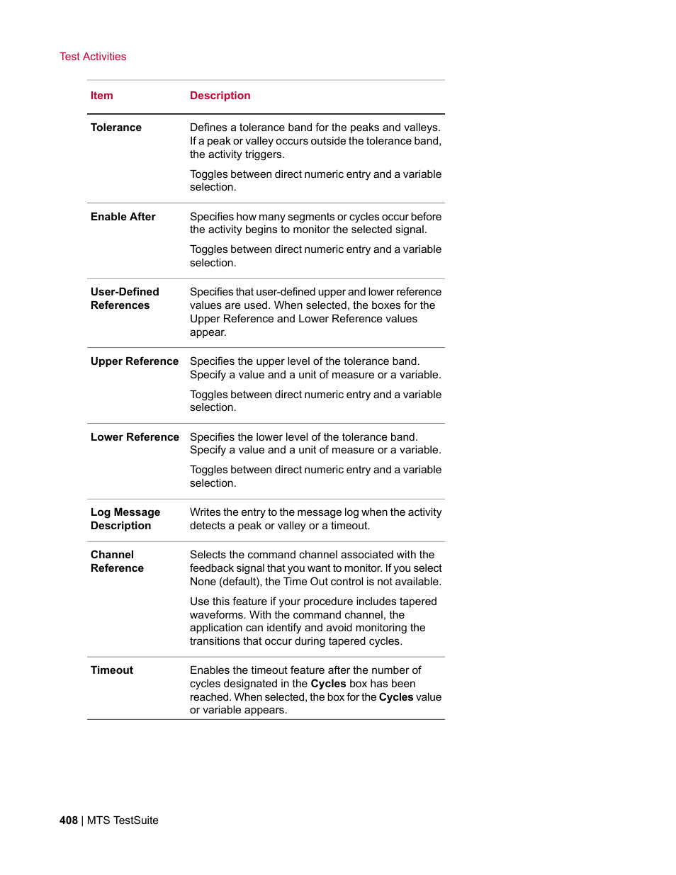 MTS Multipurpose Elite User Manual | Page 408 / 662