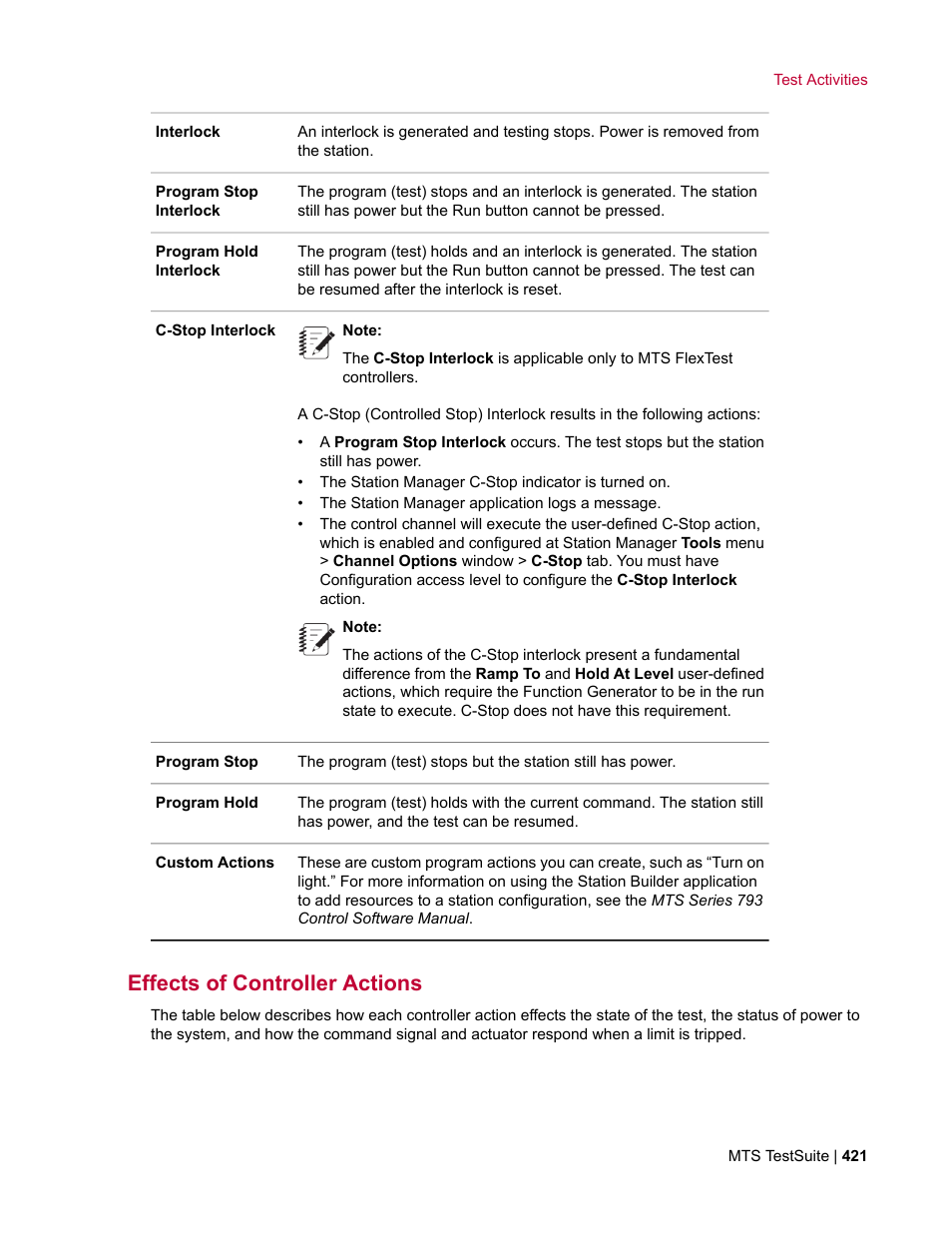 Effects of controller actions | MTS Multipurpose Elite User Manual | Page 421 / 662