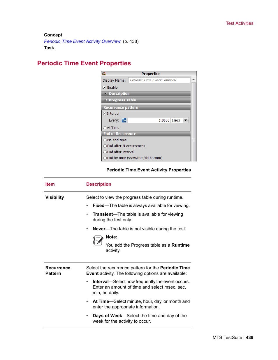Periodic time event properties | MTS Multipurpose Elite User Manual | Page 439 / 662